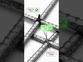 Rebar intersection comparison //  #buildingdesign #home #civilengineering #automobile #construction
