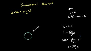 Gravitatiepotentieel en gravitatiepotentiële energie