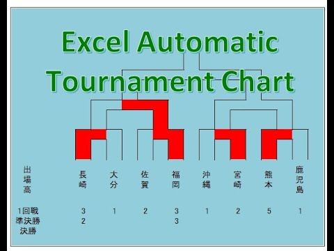 Excel自動トーナメント表 Youtube