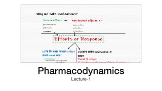 Pharmacodynamics Bangla Lecture -1