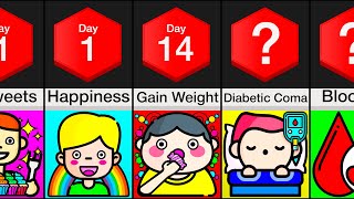Comparison: What If You Only Ate Candy?