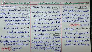 مفهوم الحق والعدالة : ملخص شامل للمحاور الثلاث