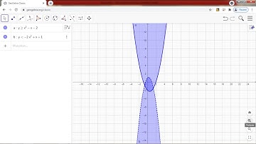 menggambar grafik dengan geogebra