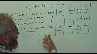 İşletmelerde Kasa Nasıl Takip Edilir?