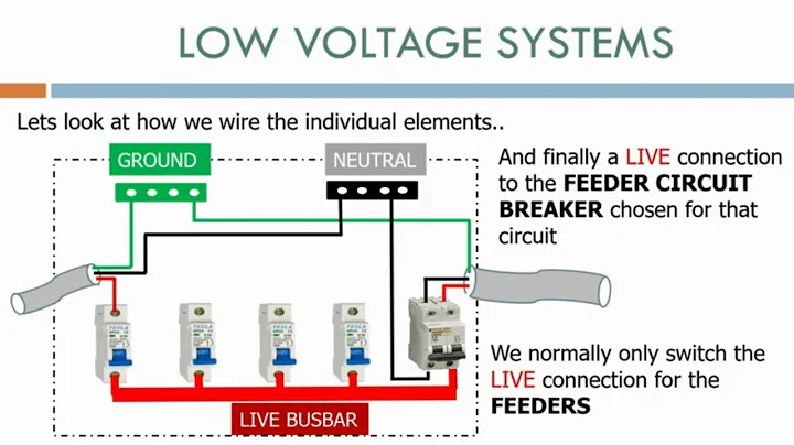 Low Voltage Systems - DayDayNews