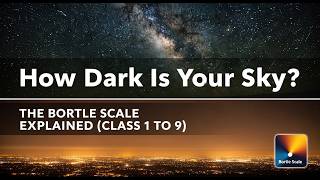 How Dark Is Your Sky? The Bortle Scale Explained (Class 1 to 9)