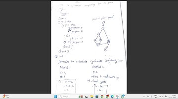 Introduction to cyclomatic complexity