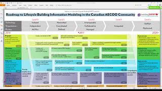 Roadmap to Lifecycle BIM in the Canadian