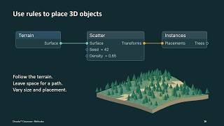Details Visual Programming with Divooka - Lesson 1 | General Concepts and Features Guide