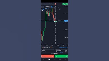 Quotex mobile Trading strategy | binary trading | #trading #quotex #shorts