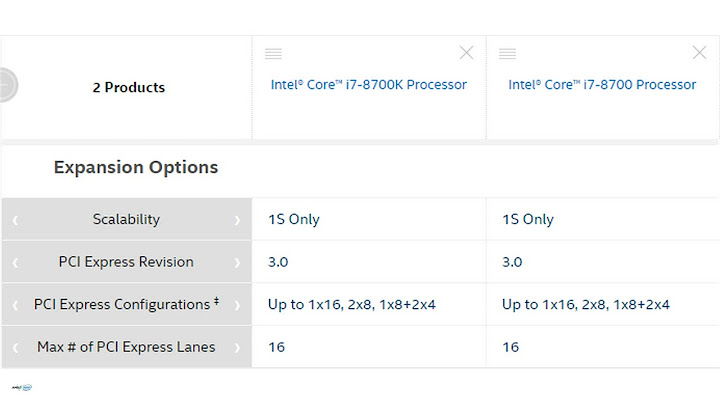 Core i7 8700 vs 8700k đánh giá năm 2024