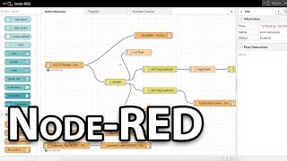 Automation on Steroids - NodeRED