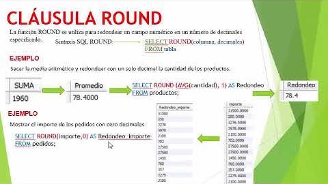 CLÁUSULAS Count, Sum, AVG, Round, Having, Max  y Min