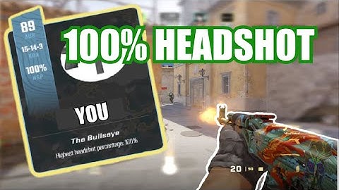 I Found The SECRET To Getting GODLY AIM In CS2