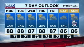 Today's Outlook for Monday Morning June 28, 2021