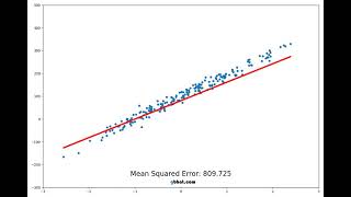 Visualization of Linear Regression