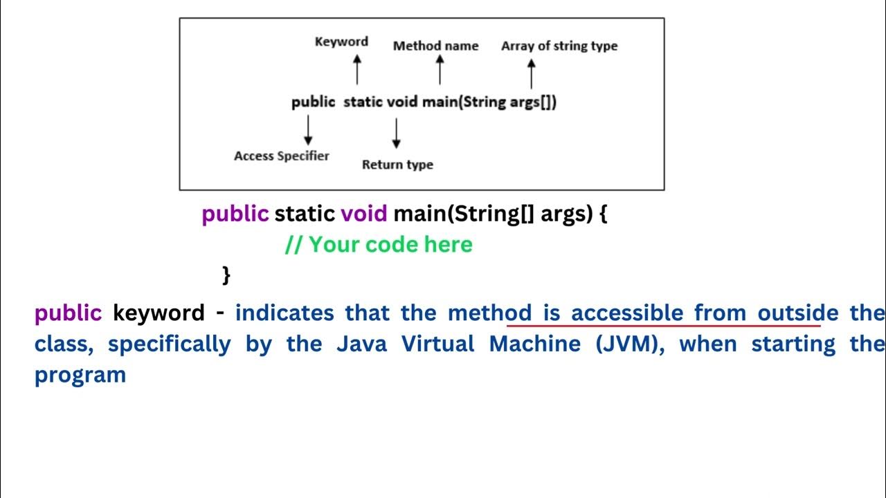 Can the Main method be used without the public keyword? Selenium Java ...