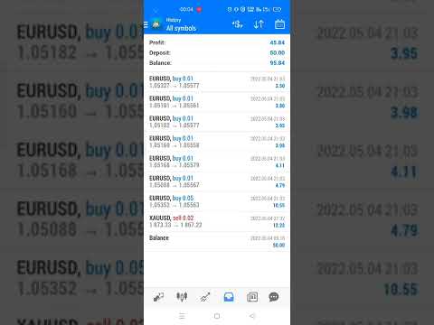 GOLD TRADE IN