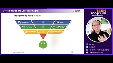 How Does TimeBoxing Work in Agile? Long Term and Short Term Planning in Agile Software Projects