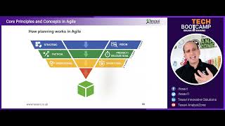 How Does TimeBoxing Work in Agile Long Term and Short Term Planning in Agile Software Projects