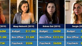 💰 Ana de Armas Paycheck For Every Movie She Ever Made