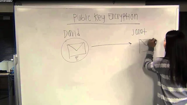 Module 5: What is asymmetric key encryption?