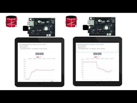 IoT Database Connectivity with ITTIA DB SQL on Cypress Wireless MCUs