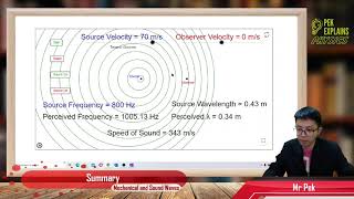 Full Matriculation Physics: Mechanical and Sound Waves (Summary Part 5) News