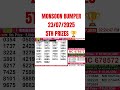 Kerala Monsoon Bumper 2025 BR 104 Result Today 10 Crore First Prize Winner Number LotteryResultLive Kerala Monsoon Bumper 2025 BR 104 Result Today 10 Crore First Prize Winner Number LotteryResultLive