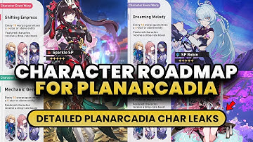 4.0 LINEUP IS JUST INSANE?! | PLANARDIA CHARACTER ROADMAP & CHARACTER LEAKS - HSR LEAK