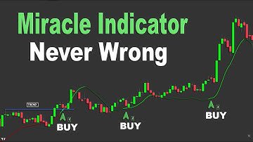 Most Accurate Indicator on TradingView / Best Entry and Exit indicators (100% working)