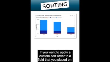 SORTING in Power BI #Shorts