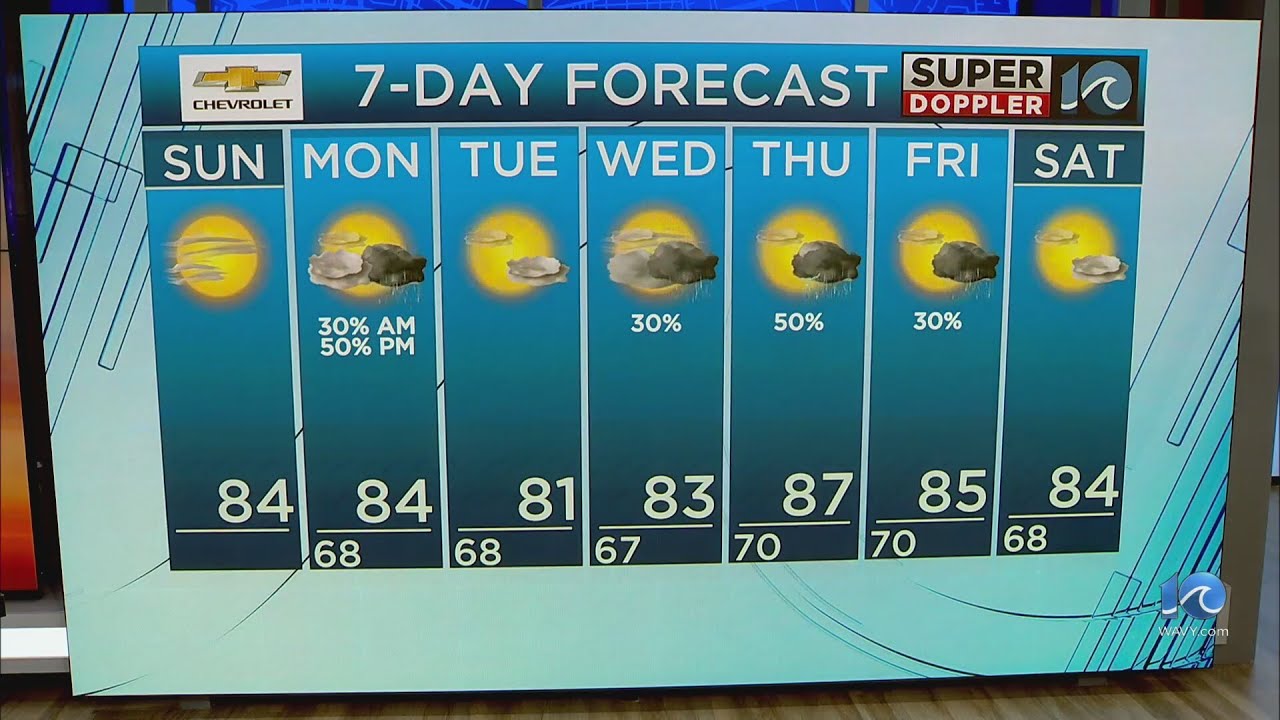 WAVY Weather Morning Update | June 2, 2024 - YouTube