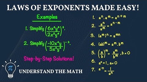 Laws of Exponents | 7 Essential Rules Explained with Examples