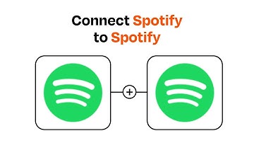 How to connect Spotify to Spotify - Easy Integration