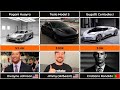 The most expensive celebrity cars in 2025