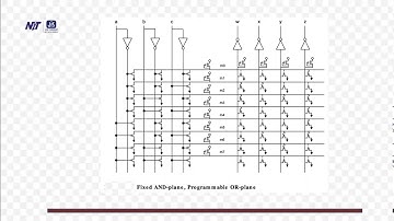Module-4, Lecture-10: Programmable Logic Devices (PLDs)