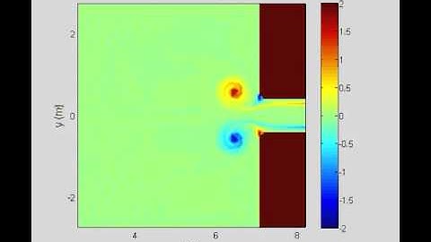 Boussinesq simulation Tidal flow simulation through hardened inlet 3