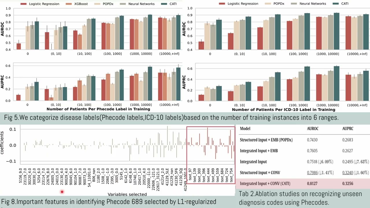 20260115 [魏妤倩] CATI A medical context enhanced framework for diagnosis code assignment in the UK...