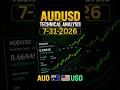 AUDUSD Forecast and Technical Analysis for July 31, 2026