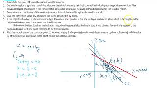 Iso profit or Iso cost method