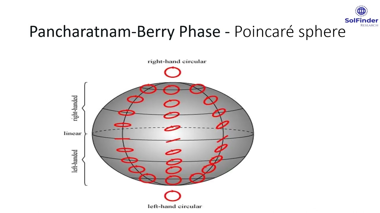 Pancharatnam | ベリー位相とは , Geometric phase from Aharonov – TUABJ