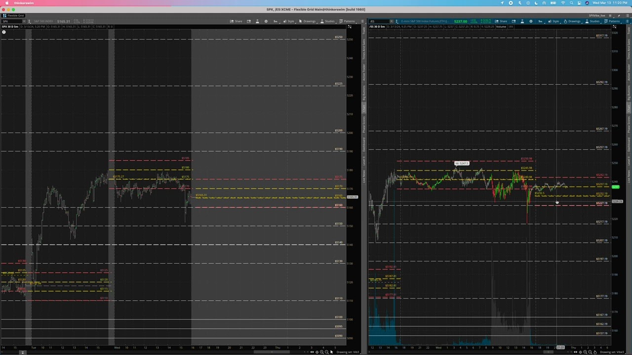 SPX Post Market Analysis 03/13: Got to run?