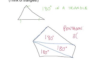 6-1 Properties and Attributes of Polygons