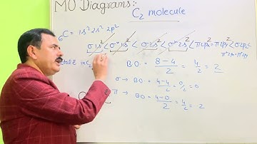 MOT #C2 Molecule #only π−bonds #NEET 2024 Question #BSc #CUET #energy level #Diagram #no σ Bond