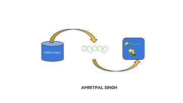 Apache Sqoop: Import Data from MySQL to Apache Hive