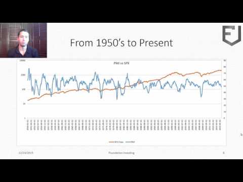 Economic Indicators -