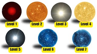 7 Main Types of Stars in the Universe Explained