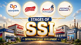 Stages Of Small Scale Industries #SSI #Smallscaleindustries #aktuentrepreneurshipdevelopmentinhindi