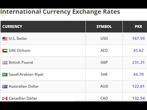 19-09-2021 / currency rates today /gold rate today / silver rate today / currency rate in pakistan